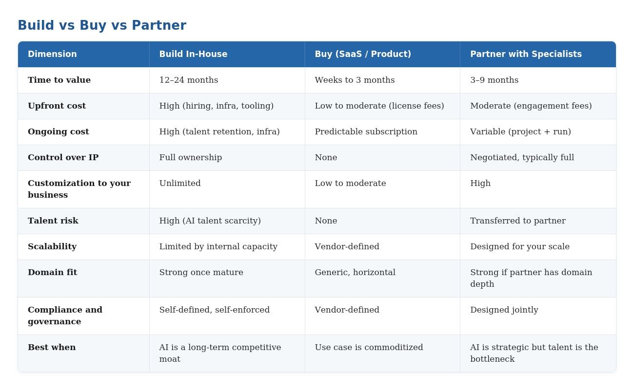 01_build_vs_buy_vs_partner.jpg