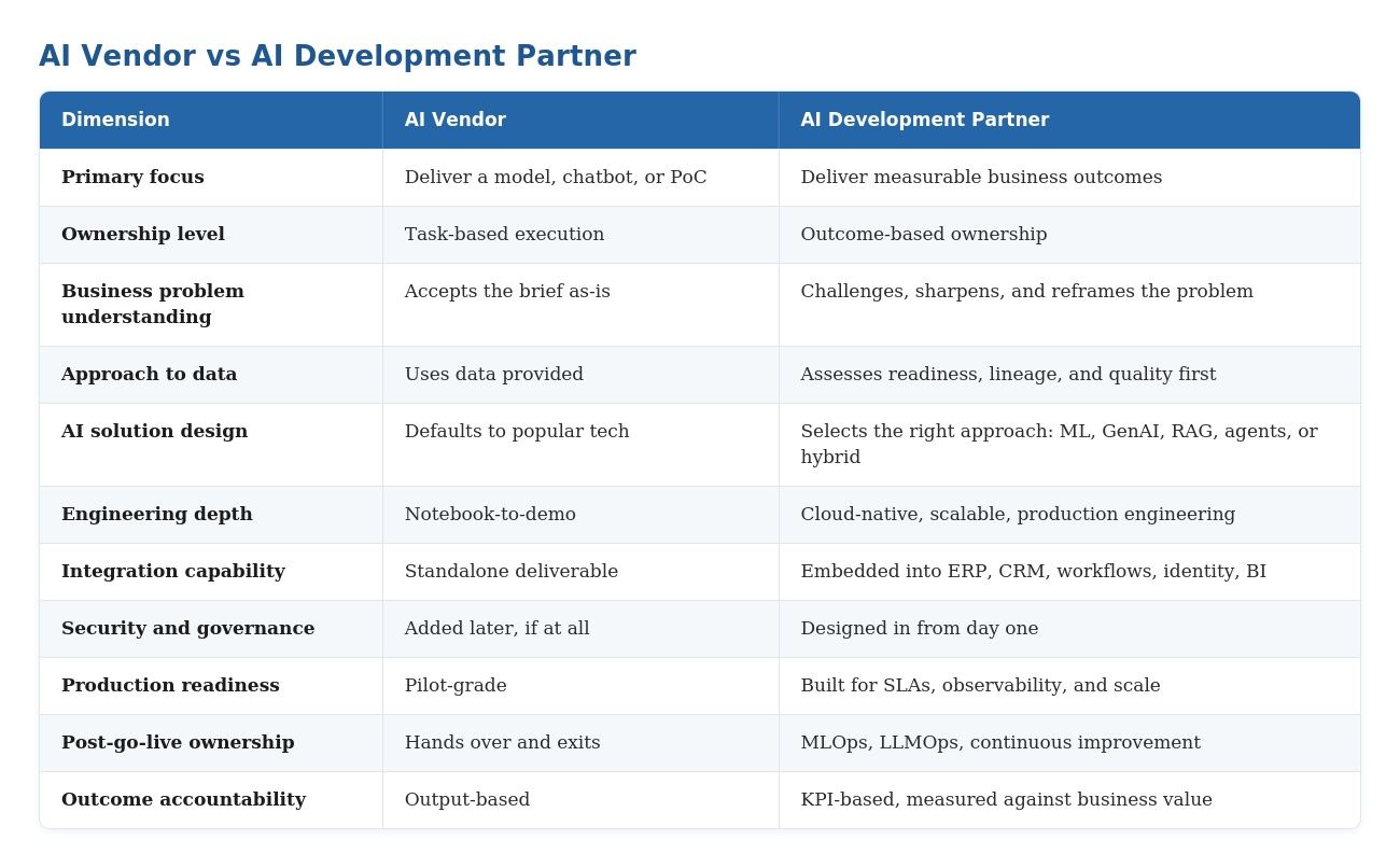 02_ai_vendor_vs_development_partner.jpg