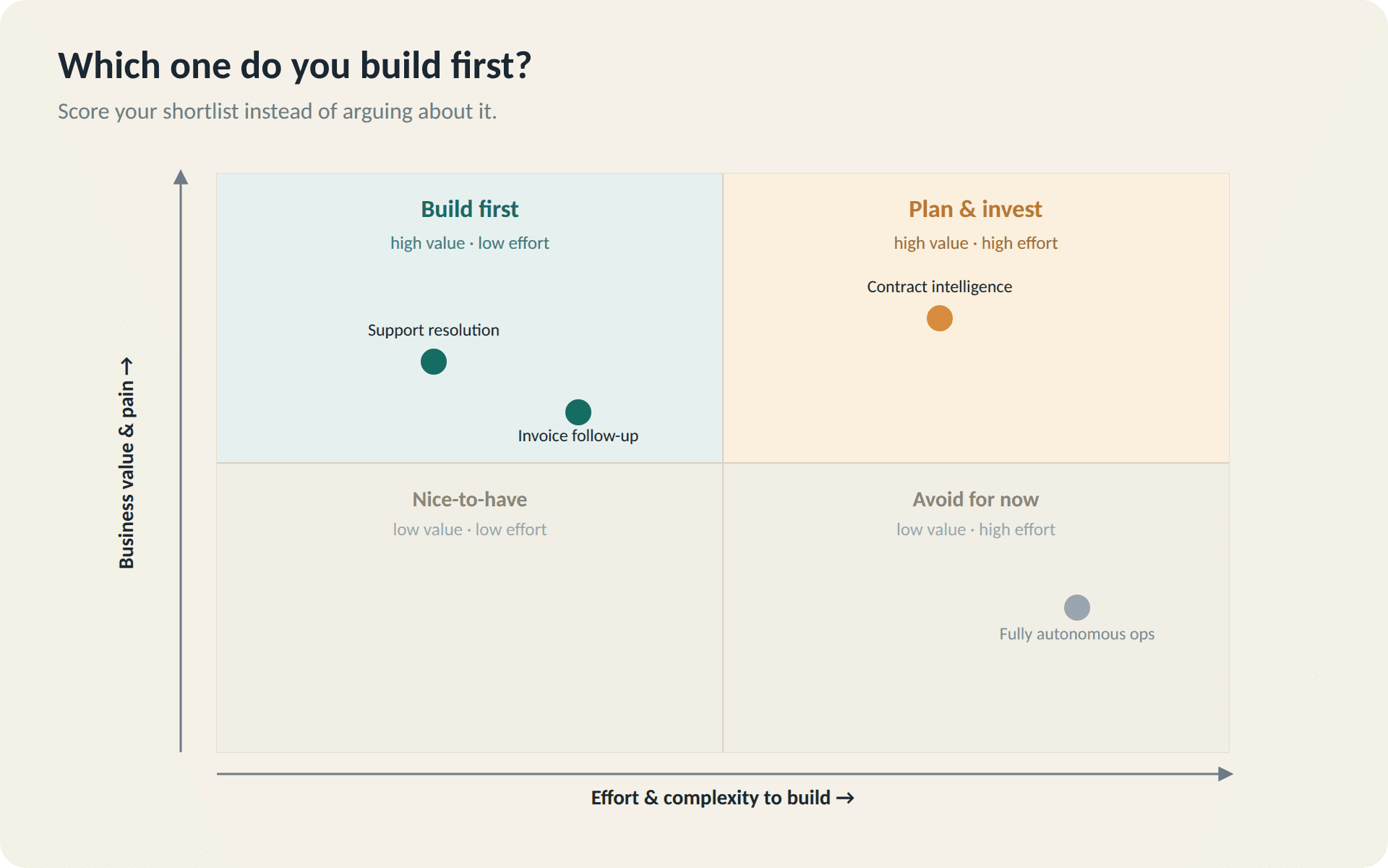 05-prioritization-matrix.png