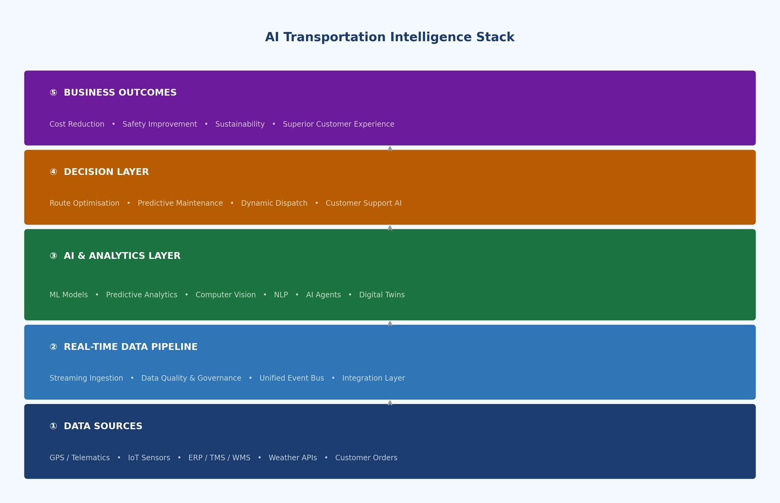 Diagram_1_AI_Stack.jpg