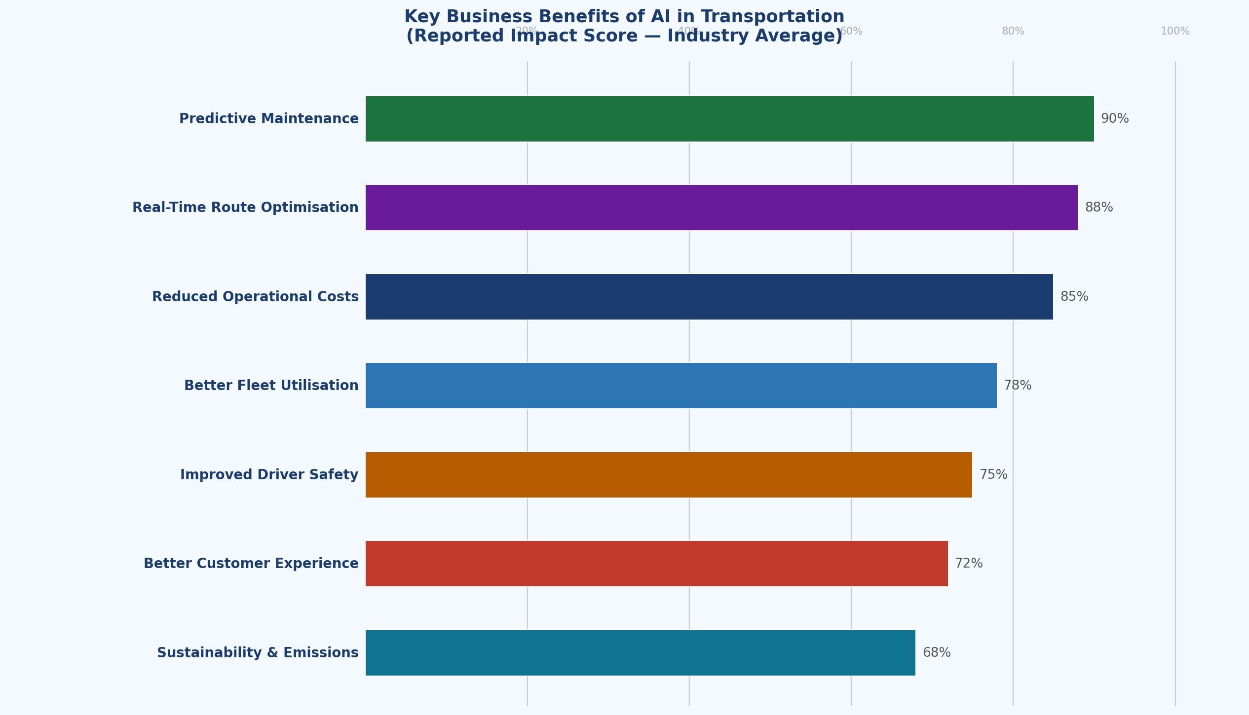 Diagram_2_Business_Benefits.jpg