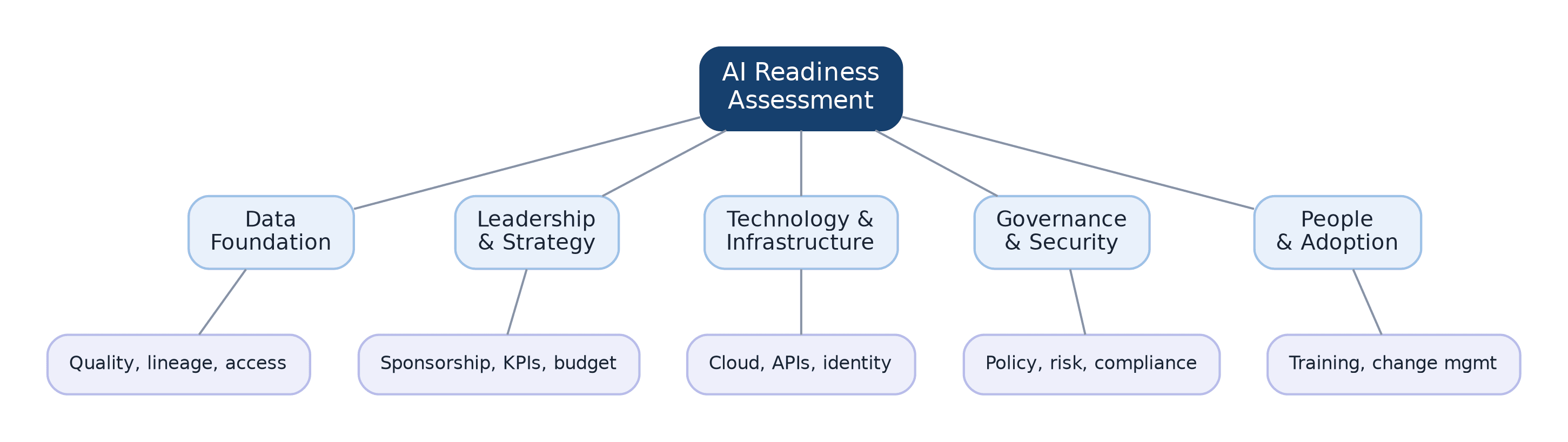 Diagram-4-AI-Readiness-Assessment.png