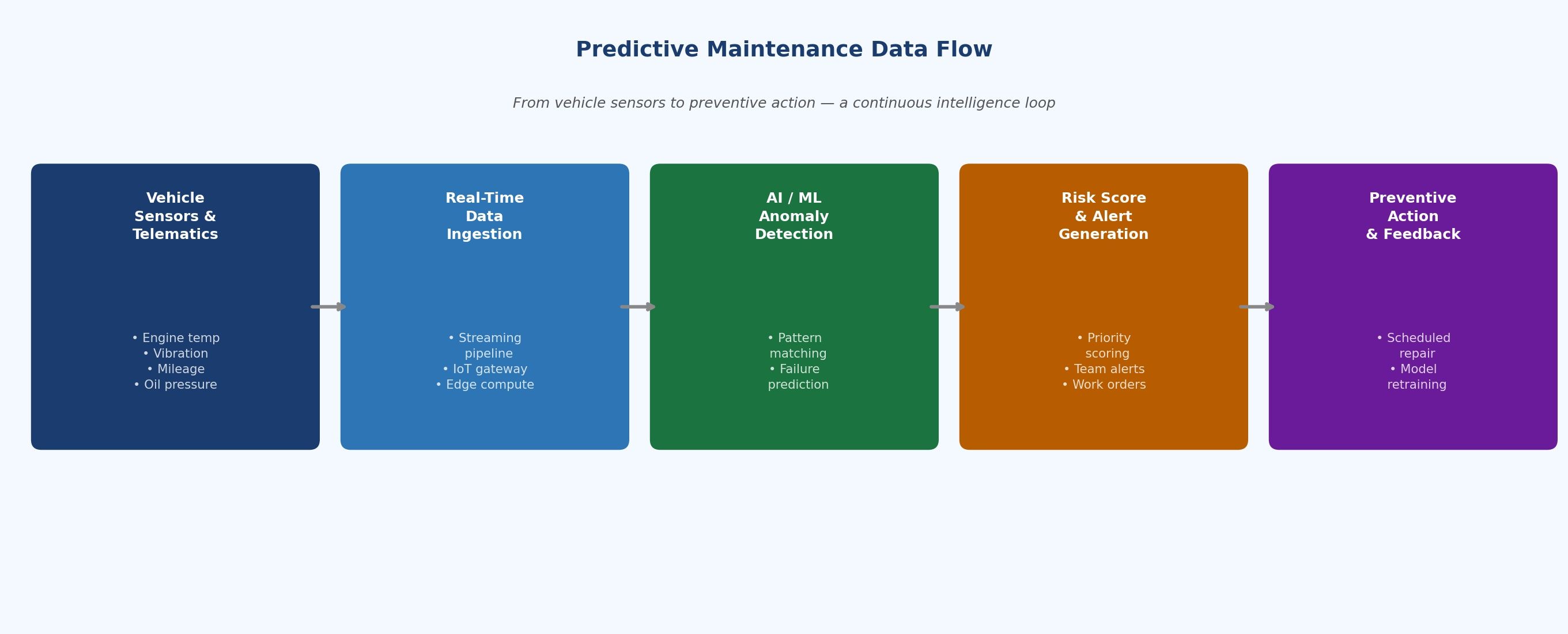 Diagram_4_Maintenance_Flow.jpg