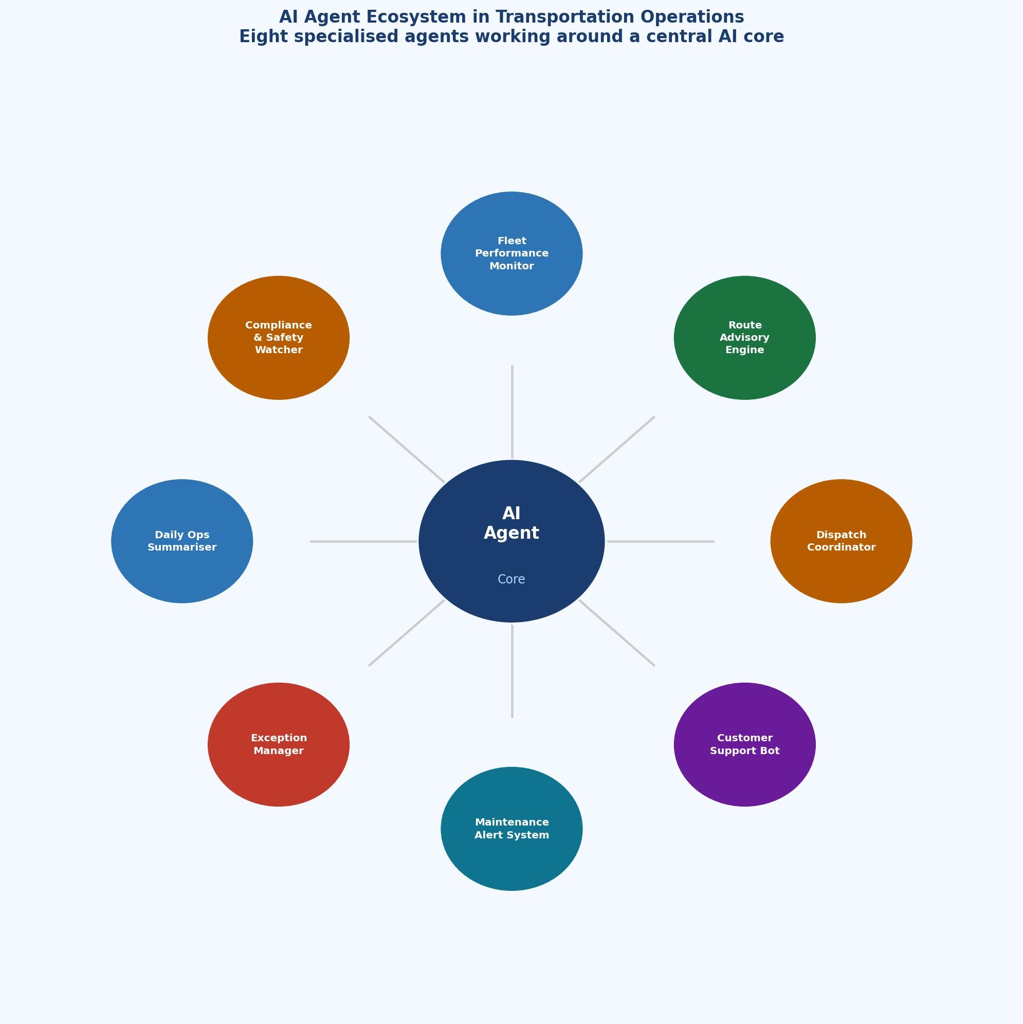 Diagram_5_AI_Agents.jpg