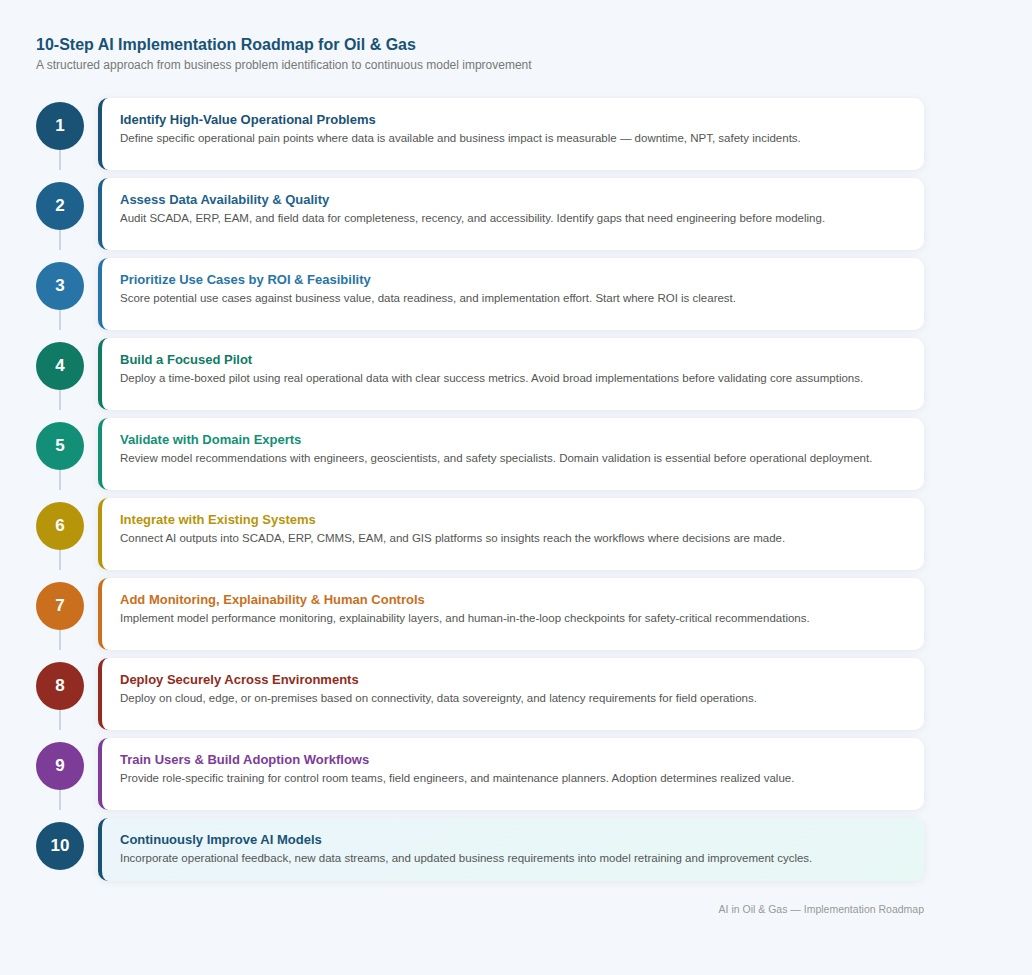 Diagram_Implementation_Roadmap.jpg