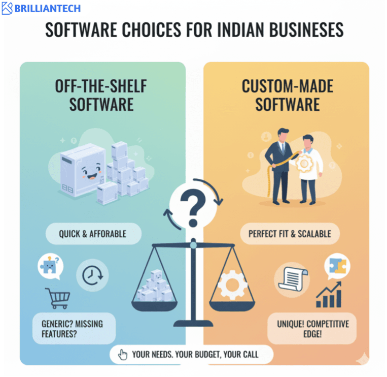 Custom vs Ready-Made Software – What’s Right for You?