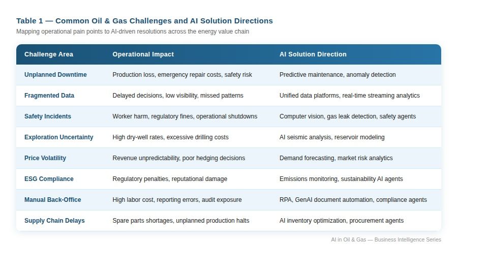 Table1_Business_Challenges.jpg