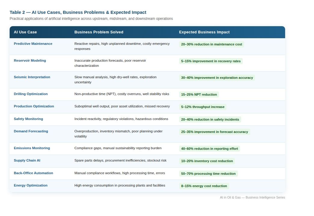 Table2_AI_Use_Cases.jpg