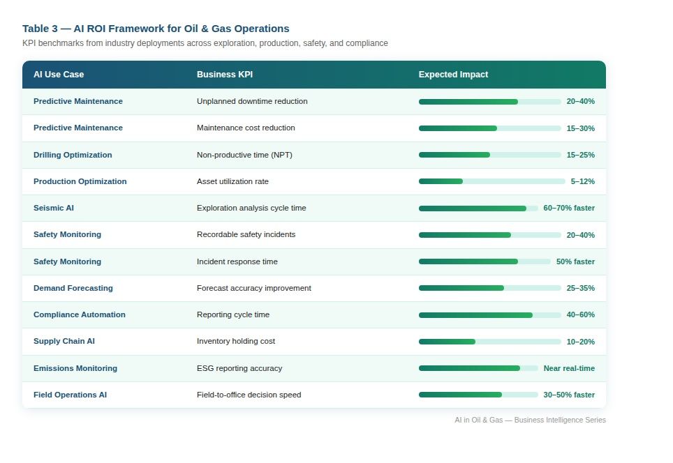 Table3_ROI_KPIs.jpg