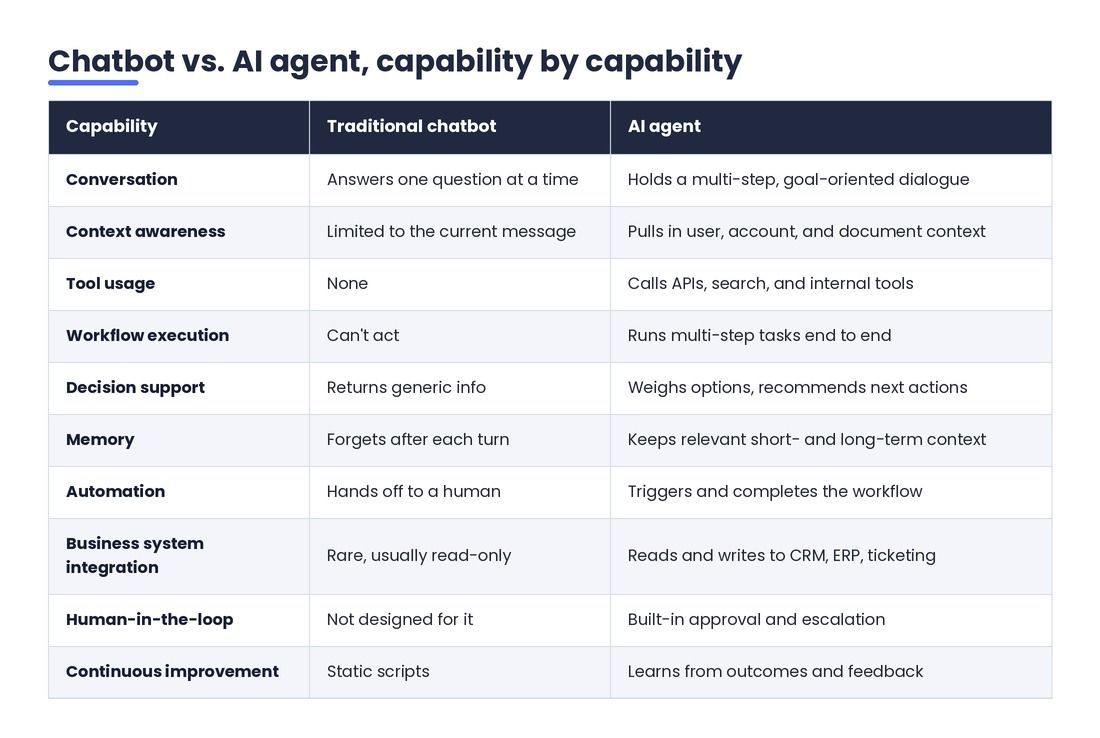Table-1_Chatbot-vs-AI-Agent.jpg