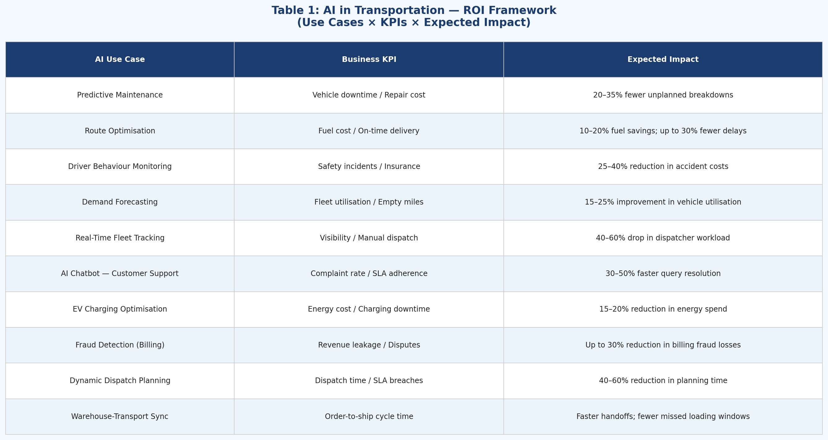 Table_1_ROI_Framework.jpg