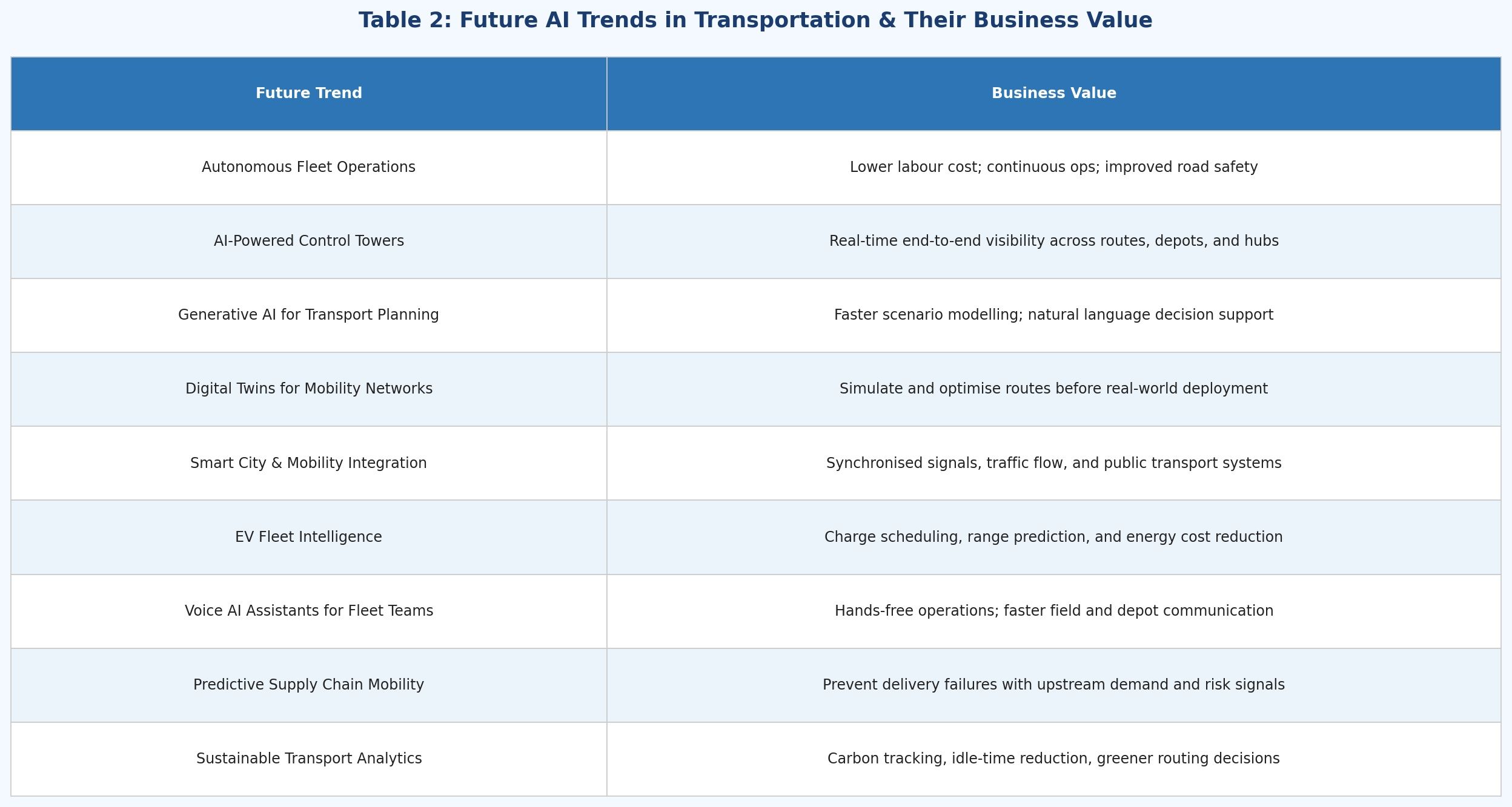 Table_2_Future_Trends.jpg