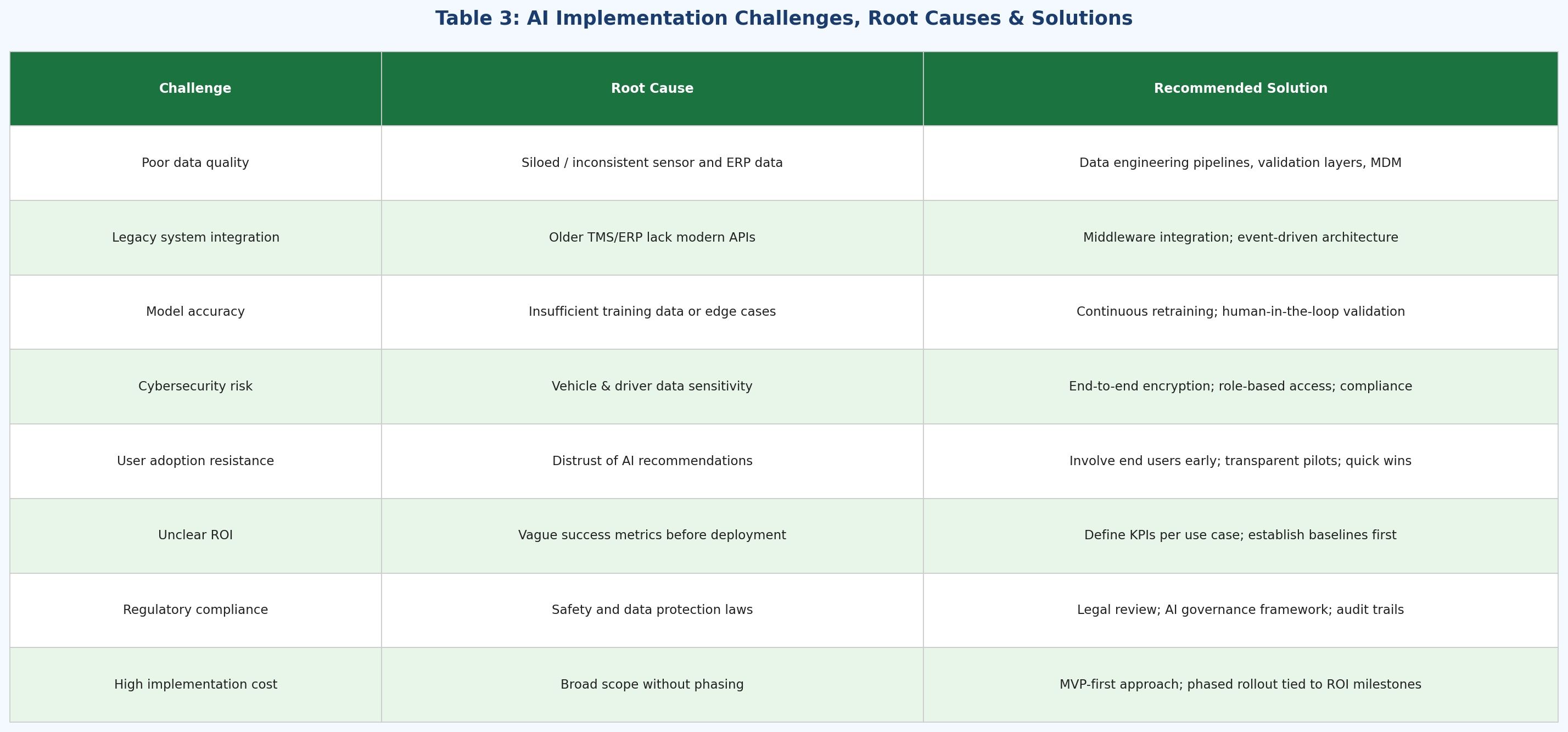 Table_3_Challenges_Solutions.jpg