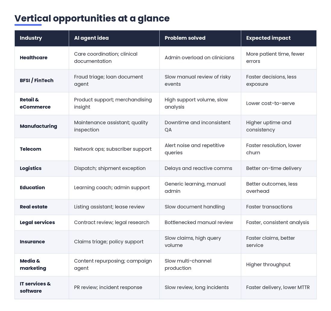 Table-3_Vertical-Opportunities.jpg