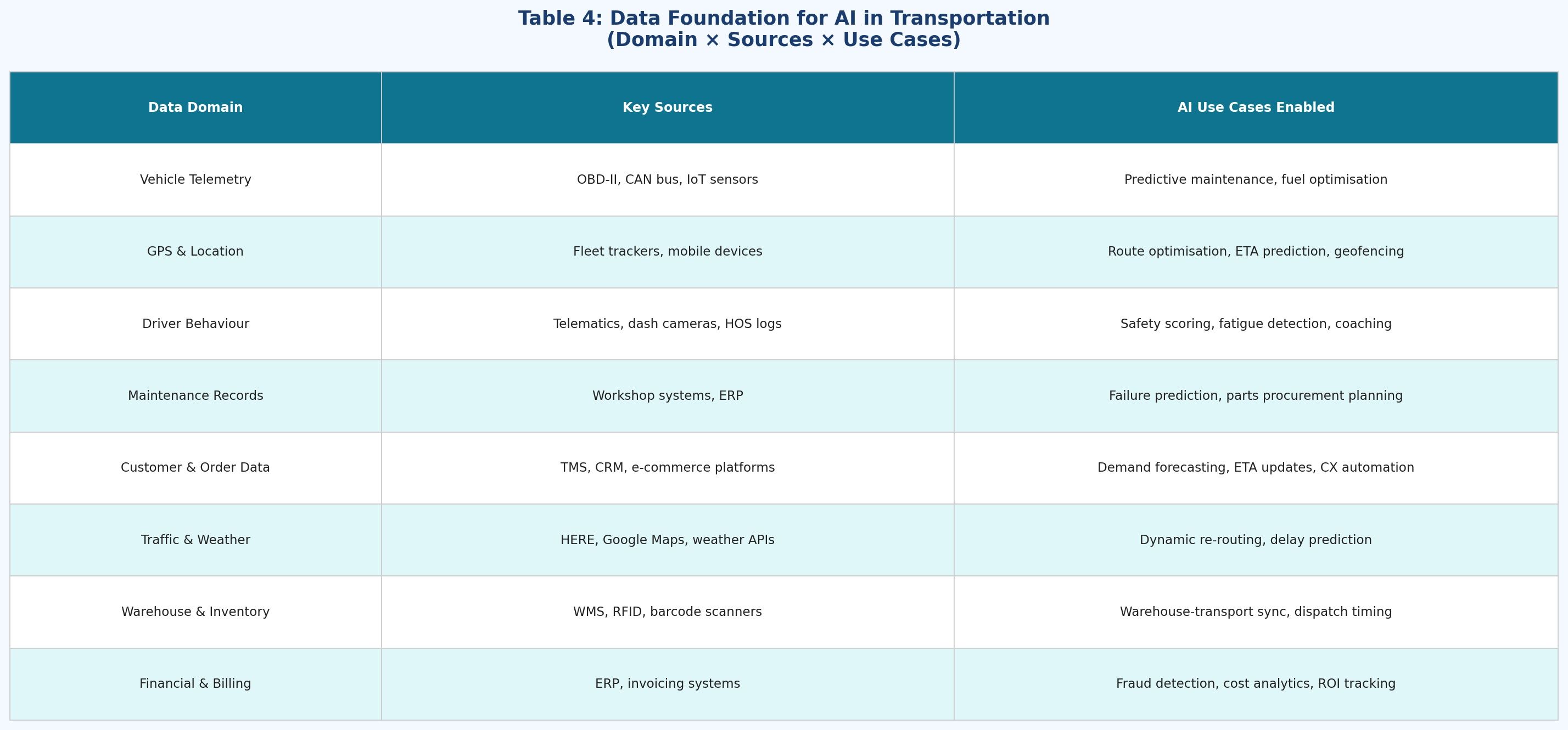 Table_4_Data_Foundation.jpg