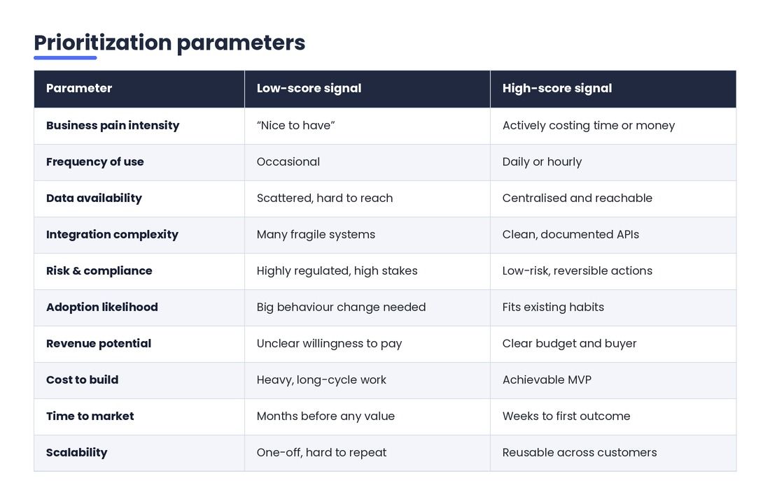 Table-4_Prioritization-Parameters.jpg