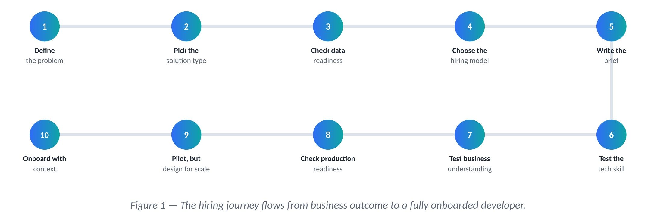 diagram_01_figure1_10-step-playbook.jpg