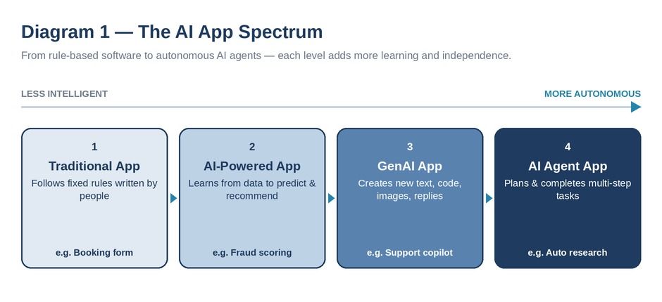 diagram_1_ai_app_spectrum.jpg