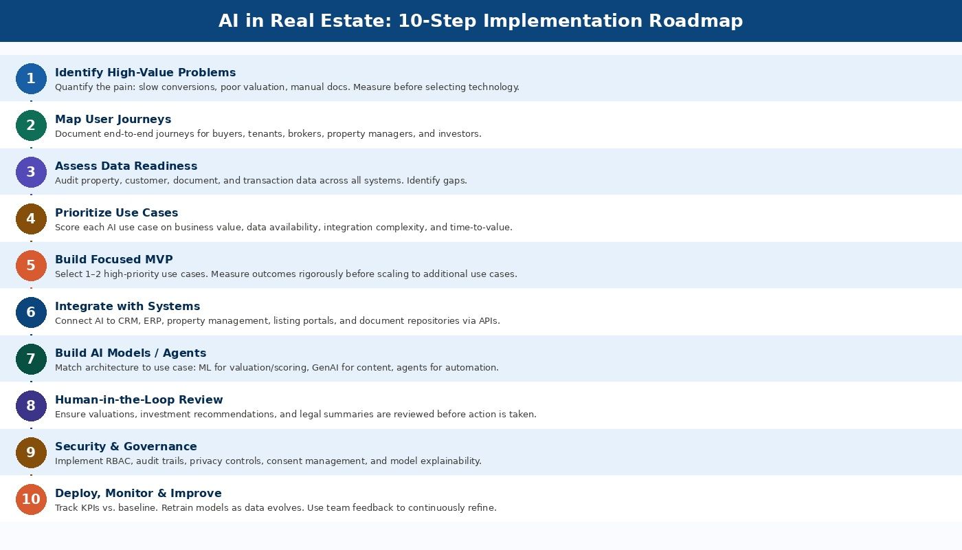 diagram_implementation_roadmap.jpg