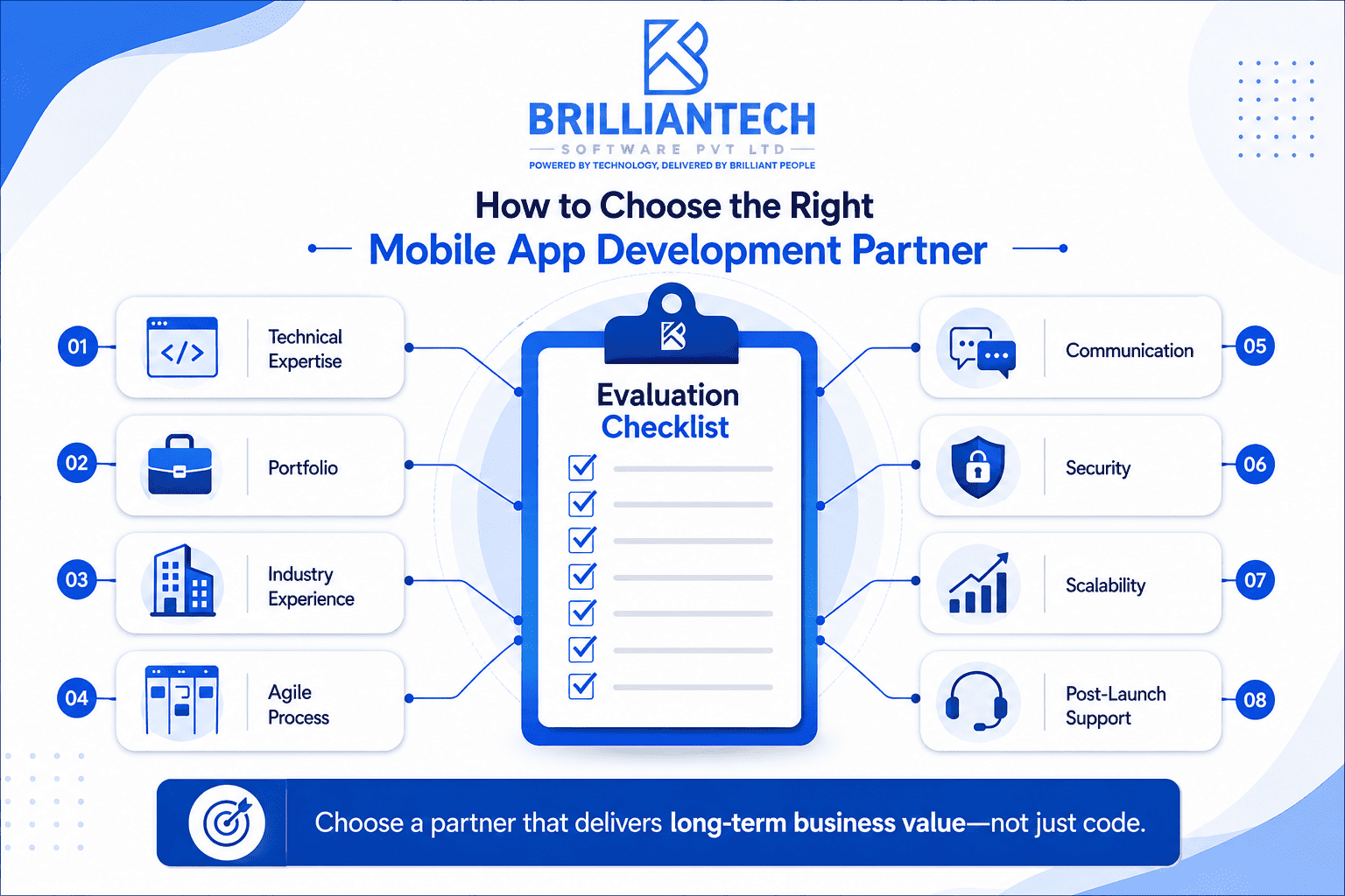 Checklist infographic showing how to choose the right mobile app development partner, featuring evaluation criteria such as technical expertise, portfolio, industry experience, agile process, communication, security, scalability, and post-launch support, branded with the Brilliantech Software Pvt Ltd logo.