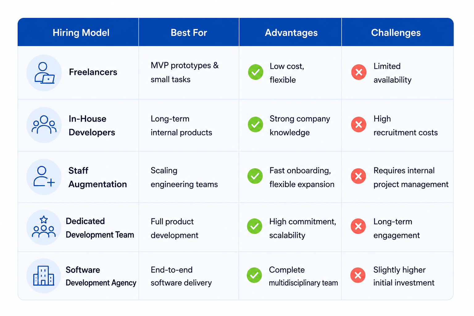 software-development-hiring-models-comparison.webp
