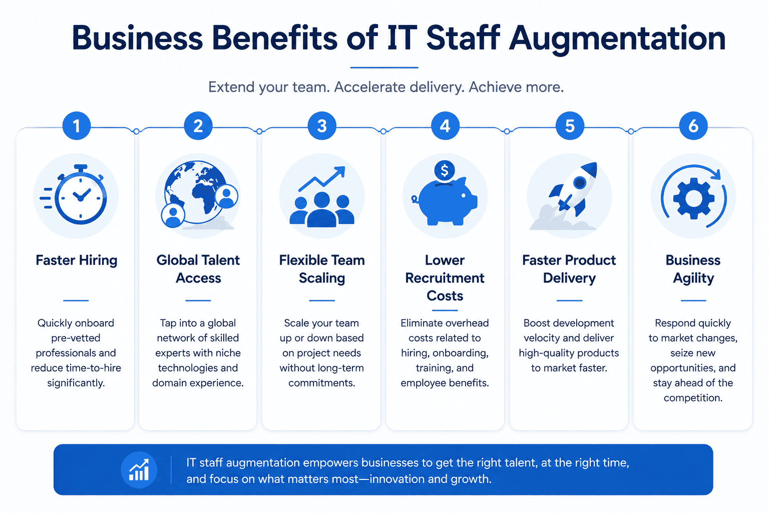 Business benefits of IT staff augmentation including faster hiring, global talent access, and cost efficiency