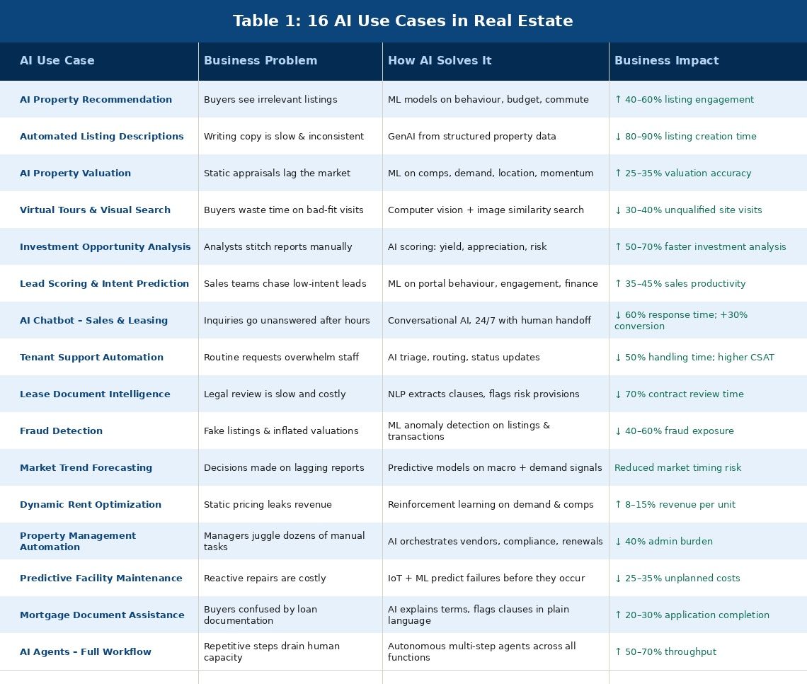 table1_ai_use_cases.jpg
