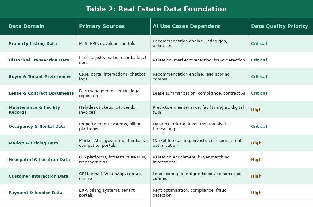 table2_data_foundation.jpg
