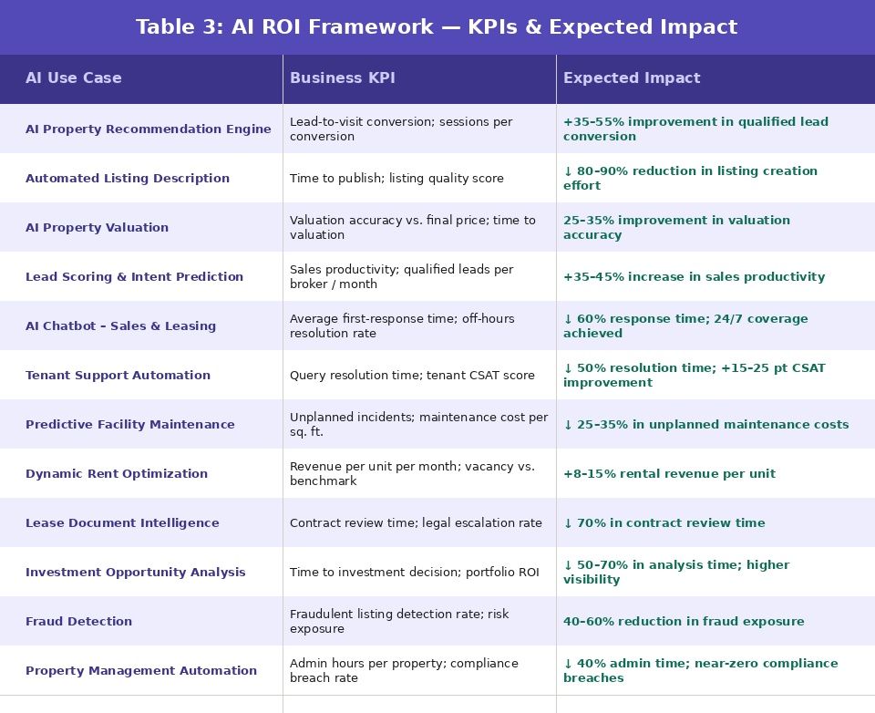 table3_roi_kpi_framework.jpg