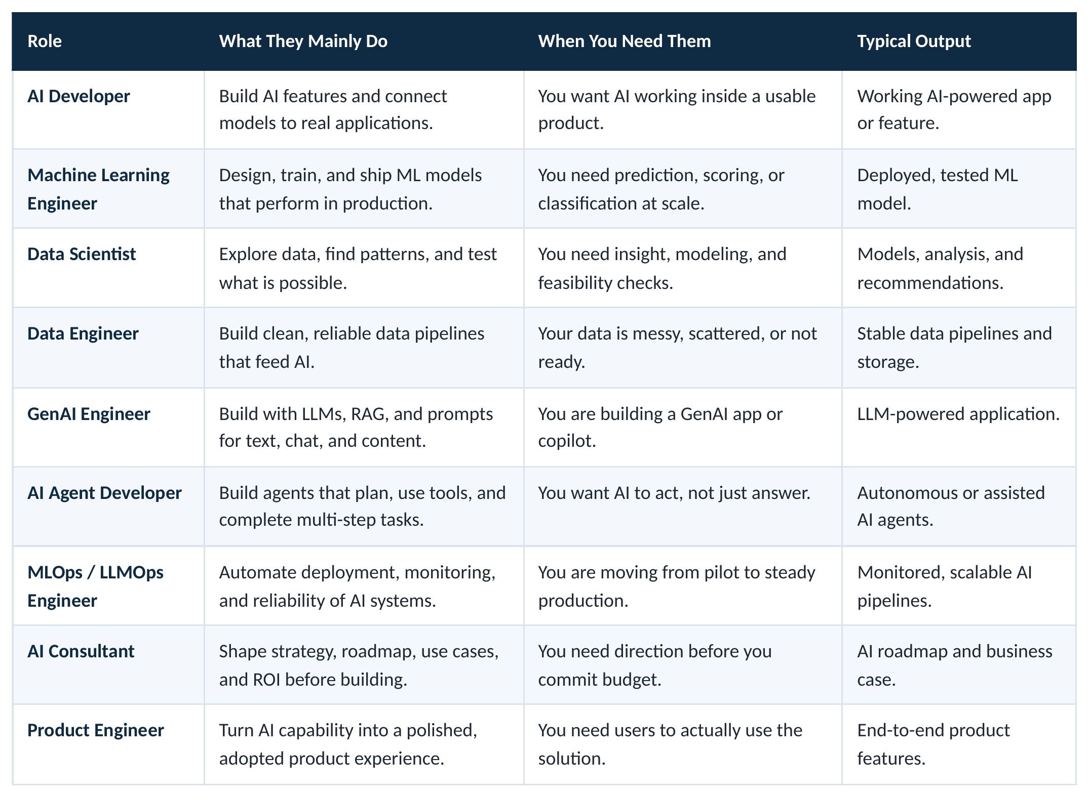 table_01_roles.jpg
