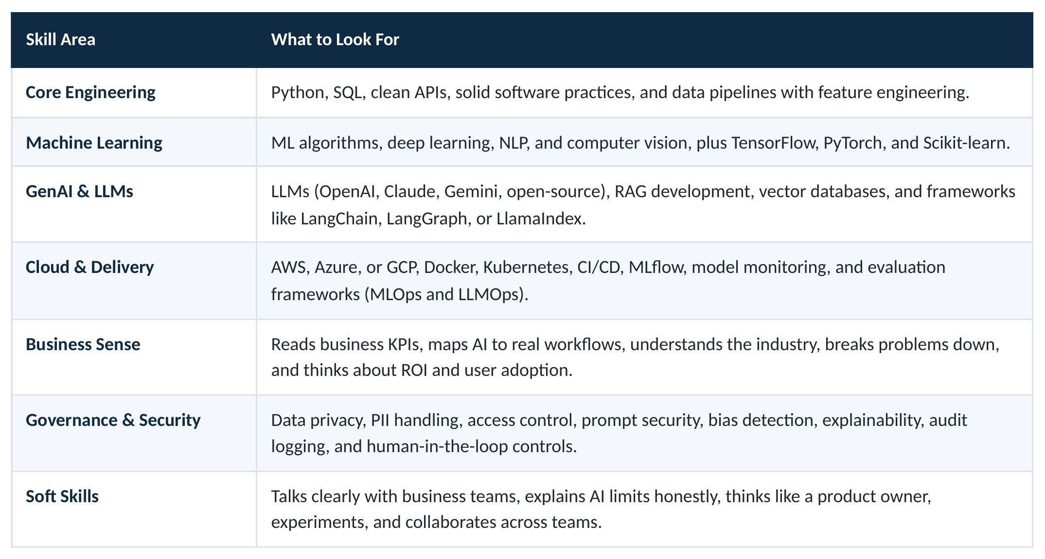 table_02_skills-matrix.jpg