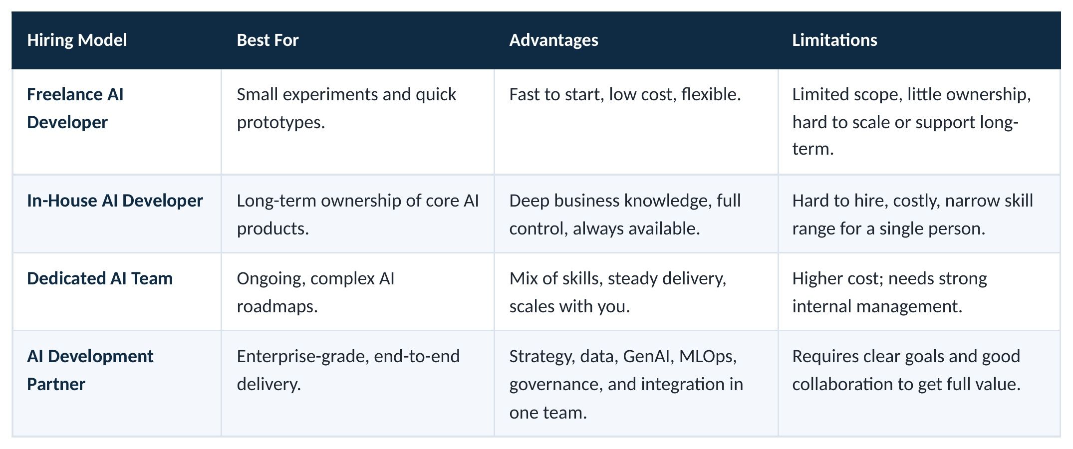 table_03_hiring-models.jpg