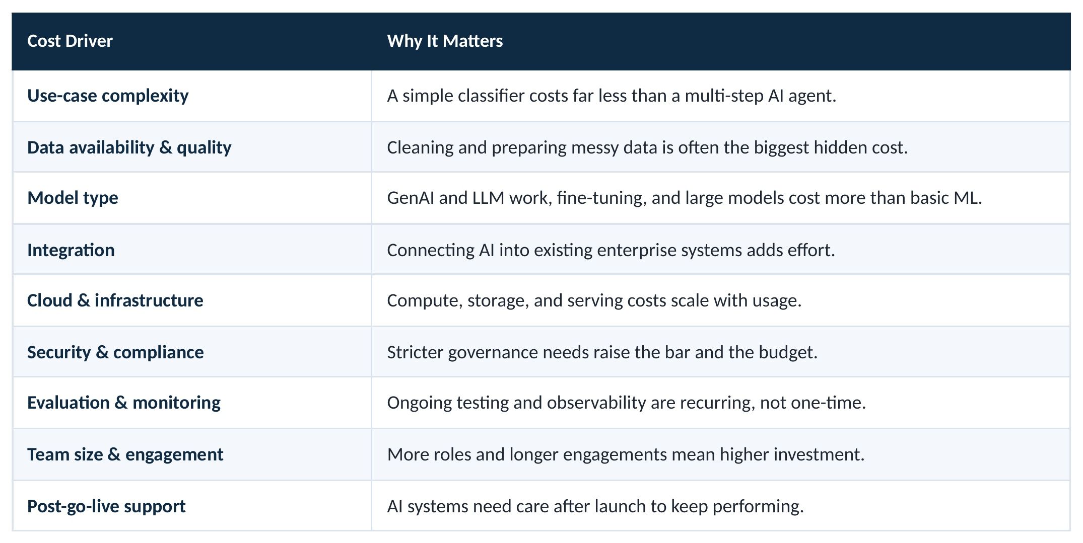 table_04_cost-drivers.jpg