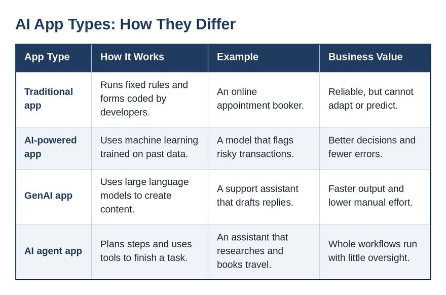 table_1_app_types.jpg