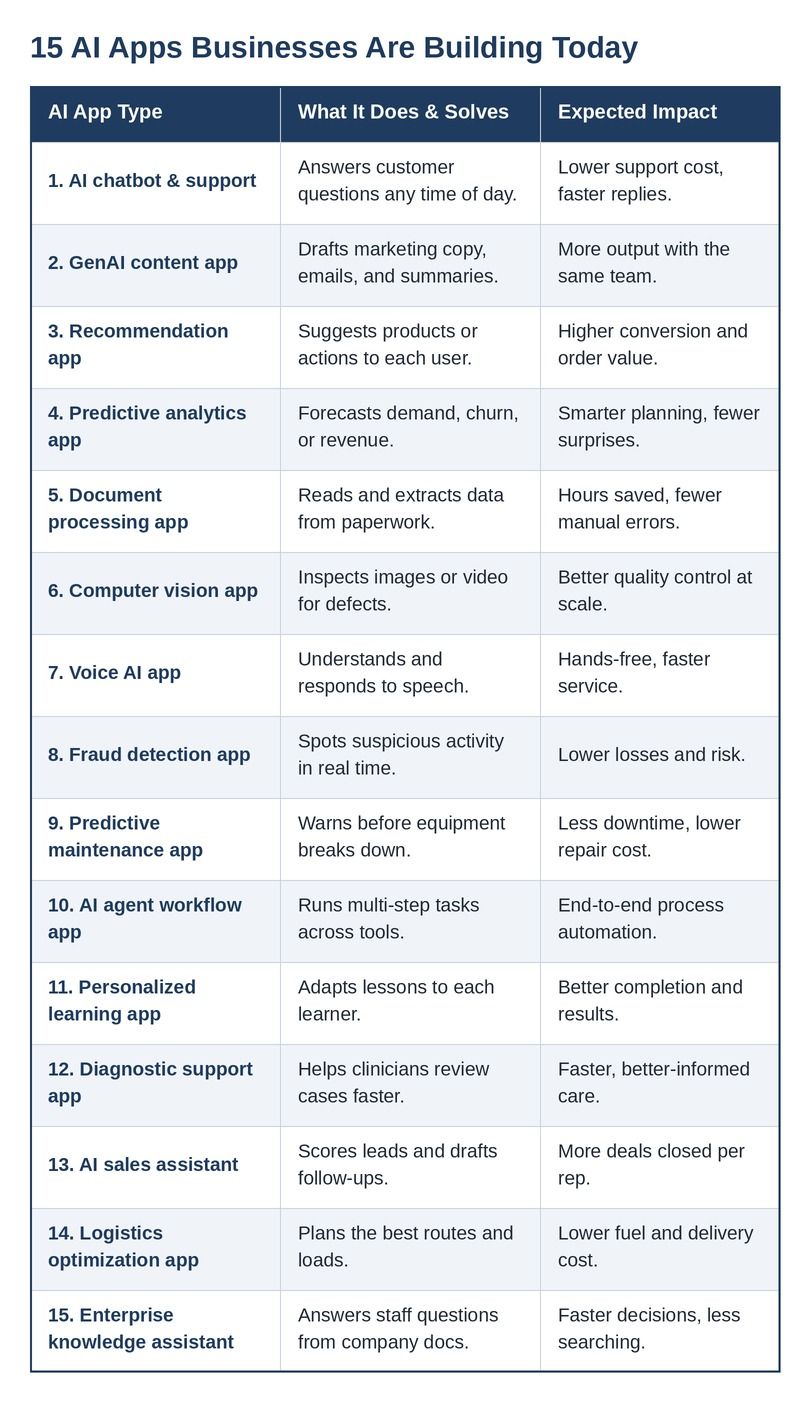 table_2_15_ai_apps.jpg