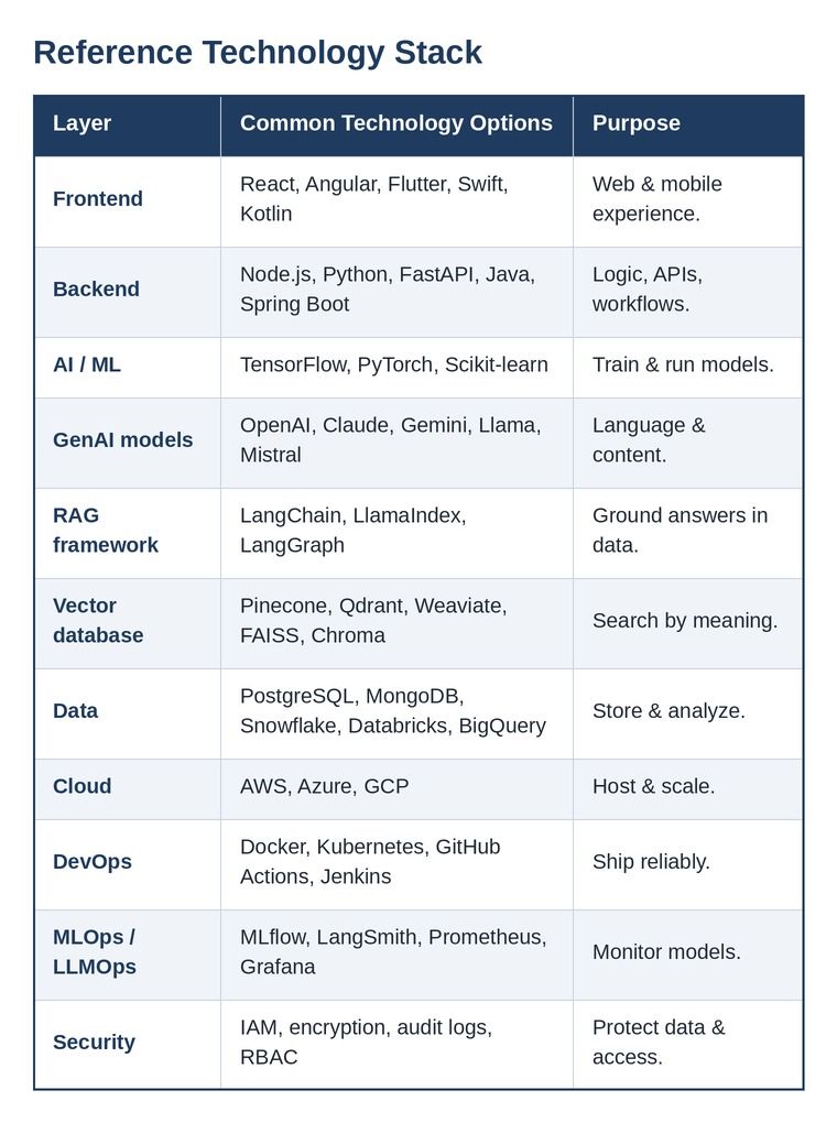 table_3_tech_stack.jpg