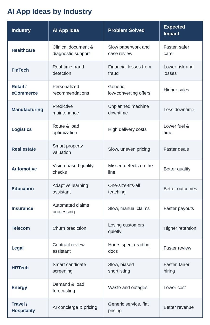 table_4_industry_ideas.jpg
