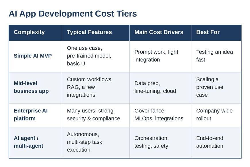table_5_cost_tiers.jpg