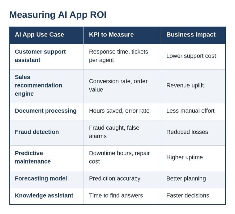 table_6_roi_kpis.jpg