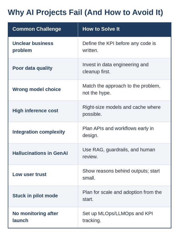 table_7_why_projects_fail.jpg